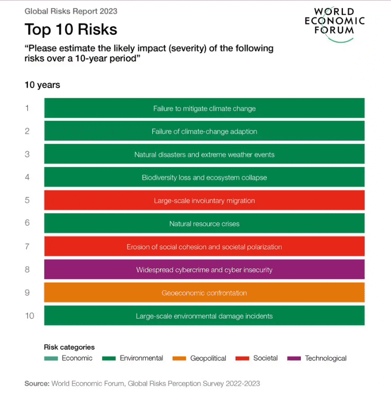 Secure Net-Zero Secure Net Zero