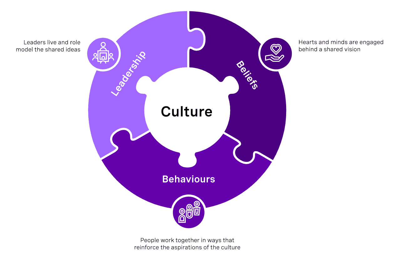 Why Bad Things Happened to Good Company Why Bad Things Happened to Good Company