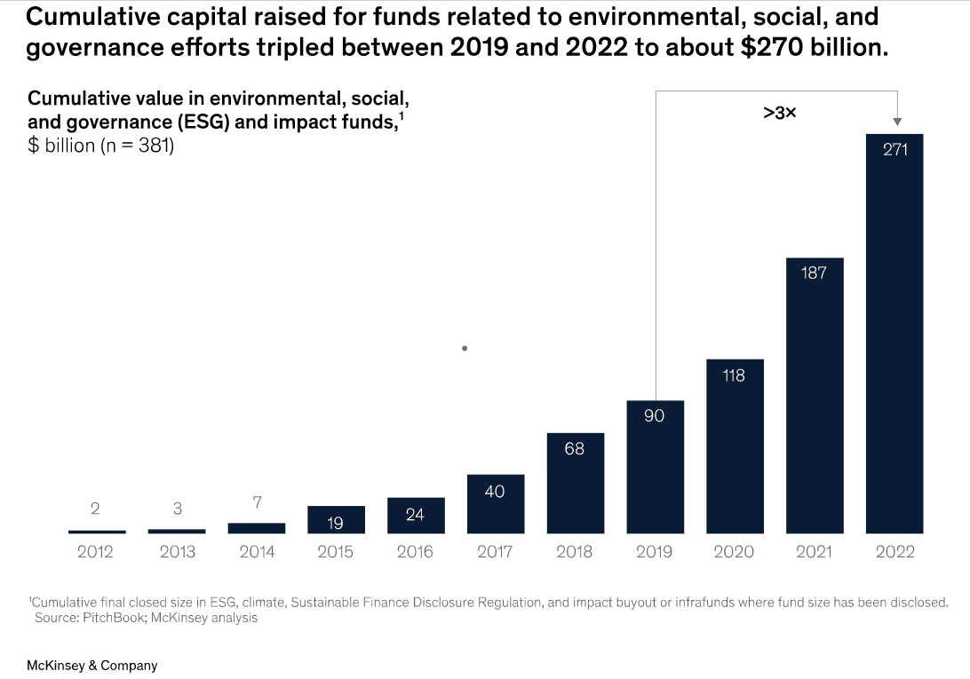 Climate Investing 1