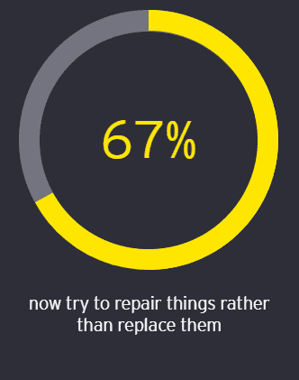 Future Consumer 1 Future Consumer 1