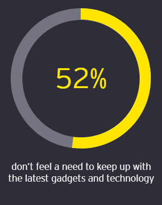 Future Consumer 4 Future Consumer 4