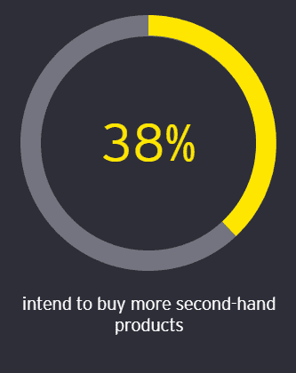 Future Consumer 6 Future Consumer 6