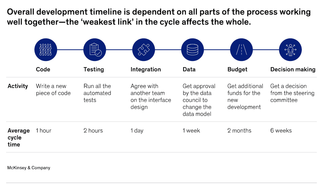 IT is not my problem