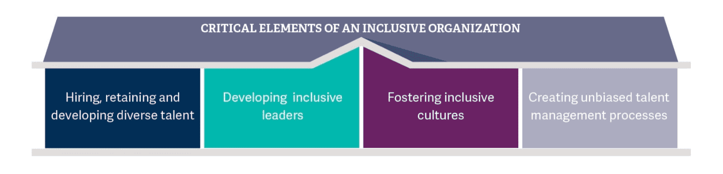 The Best from the Rest 3 The Best from the Rest 3