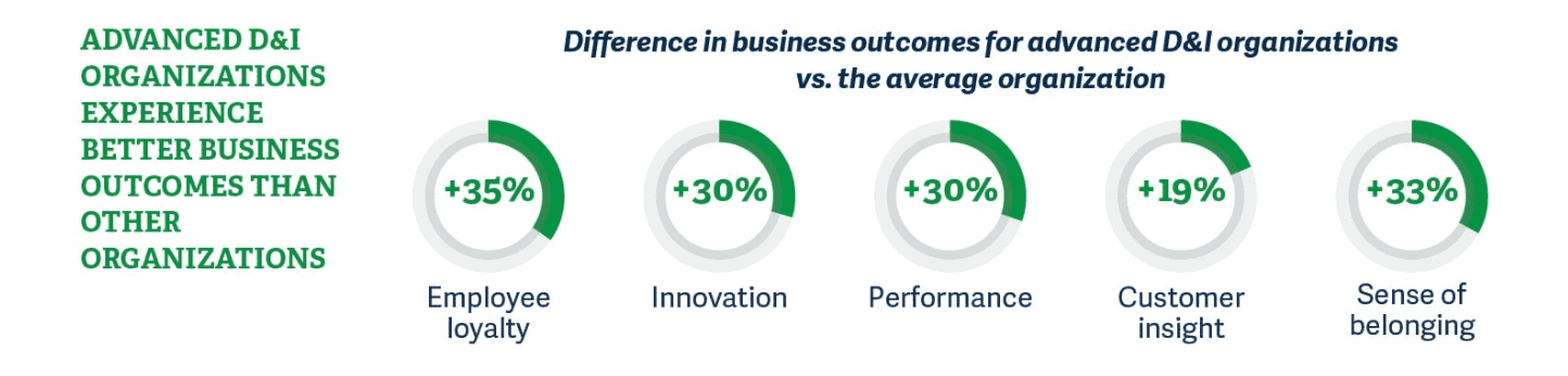 The Best from the Rest 4 The Best from the Rest 4