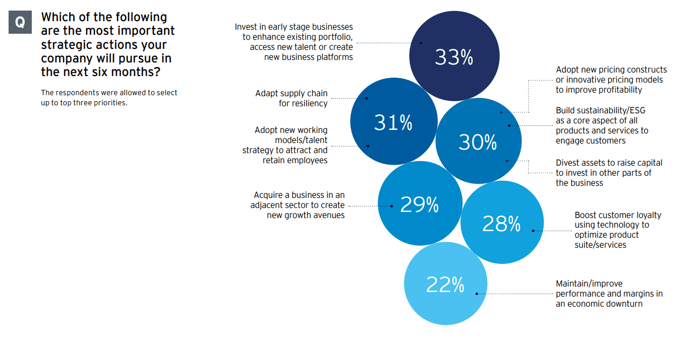 Why Asia-Pacific CEOs must play both defense and offense 3 Why Asia Pacific CEOs must play both defense and offense 3