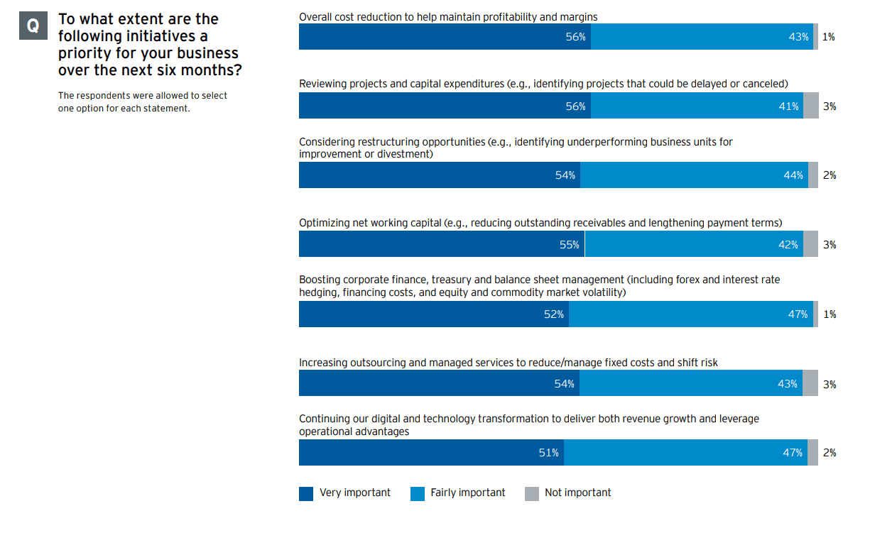 Why Asia-Pacific CEOs must play both defense and offense 4 Why Asia Pacific CEOs must play both defense and offense 4