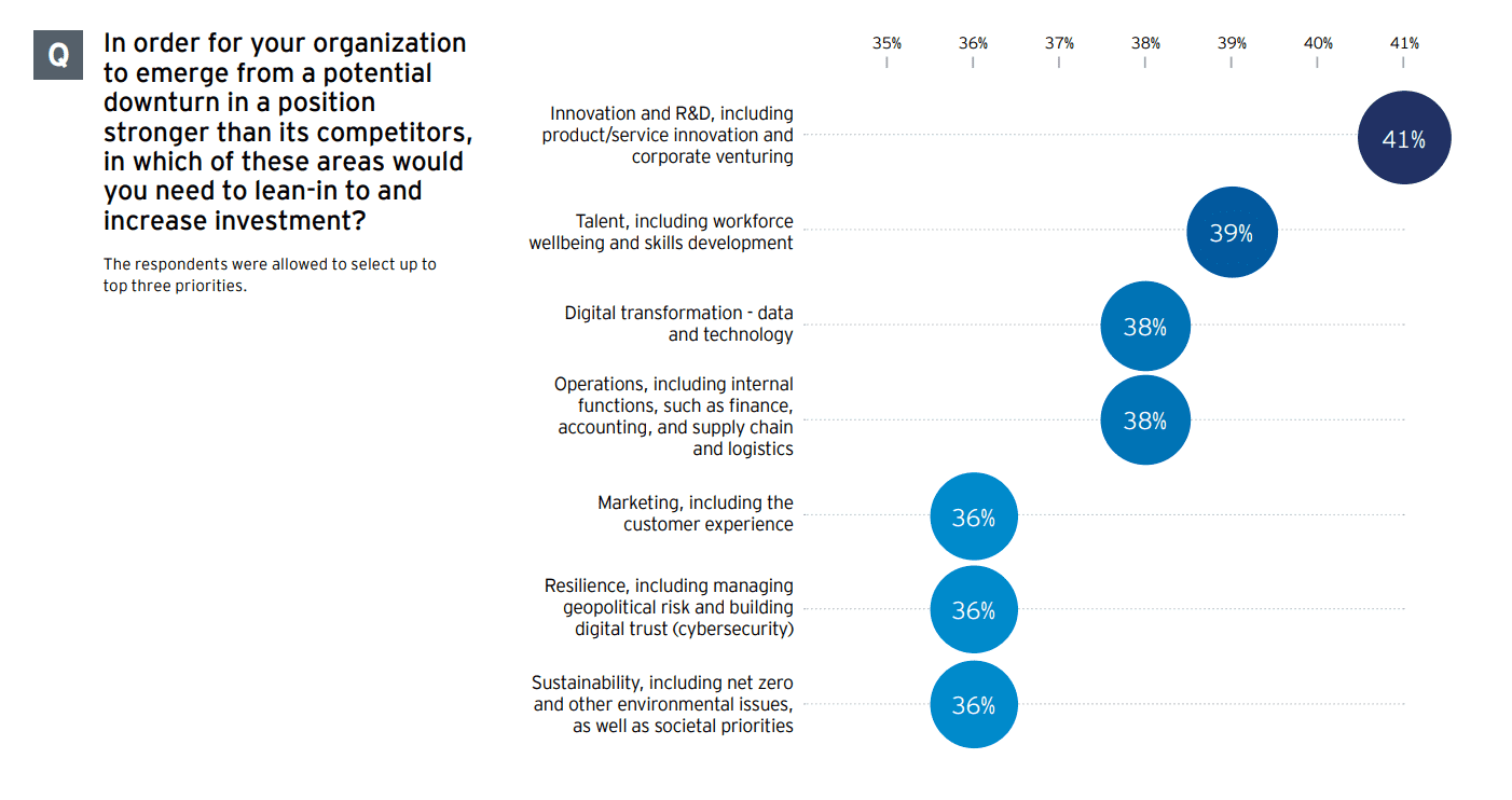 Why Asia-Pacific CEOs must play both defense and offense 5 Why Asia Pacific CEOs must play both defense and offense 5