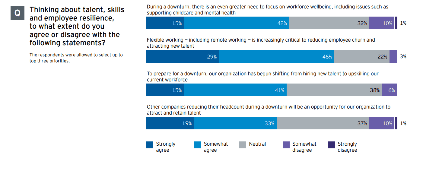 Why Asia-Pacific CEOs must play both defense and offense 7 Why Asia Pacific CEOs must play both defense and offense 7