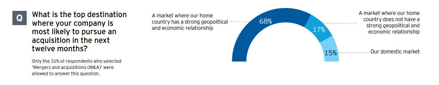 Why Asia-Pacific CEOs must play both defense and offense 8 Why Asia Pacific CEOs must play both defense and offense 8