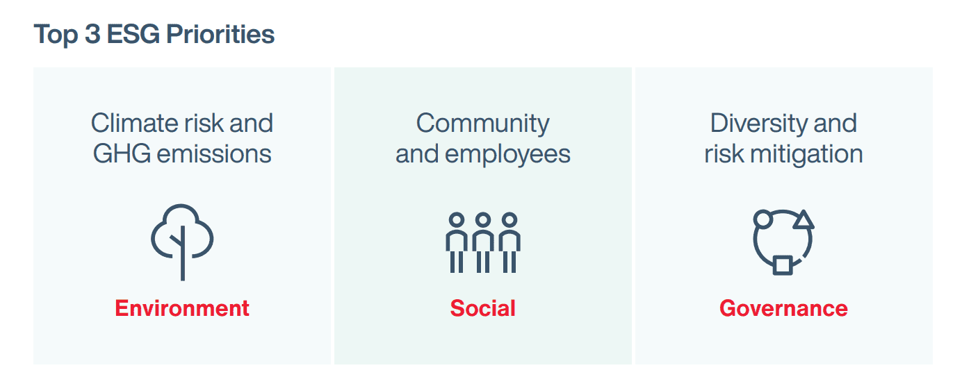 2022 Asia Pacific Corporate Governance and ESG Survey Results 2 2022 Asia Pacific Corporate Governance and ESG Survey Results 2 1