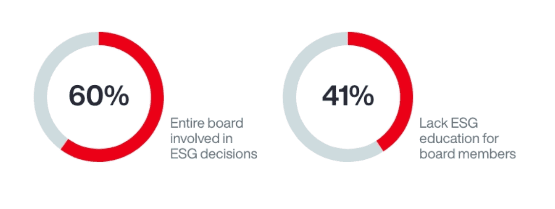 2022 Asia Pacific Corporate Governance and ESG Survey Results 3 2022 Asia Pacific Corporate Governance and ESG Survey Results 3
