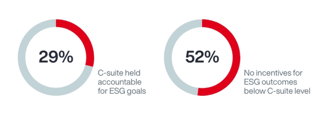 2022 Asia Pacific Corporate Governance and ESG Survey Results 4 2022 Asia Pacific Corporate Governance and ESG Survey Results 4