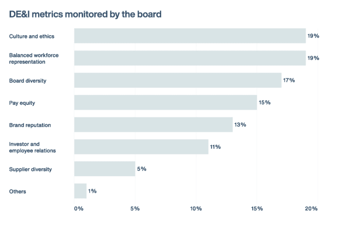 2022 Asia Pacific Corporate Governance and ESG Survey Results 6 2022 Asia Pacific Corporate Governance and ESG Survey Results 6