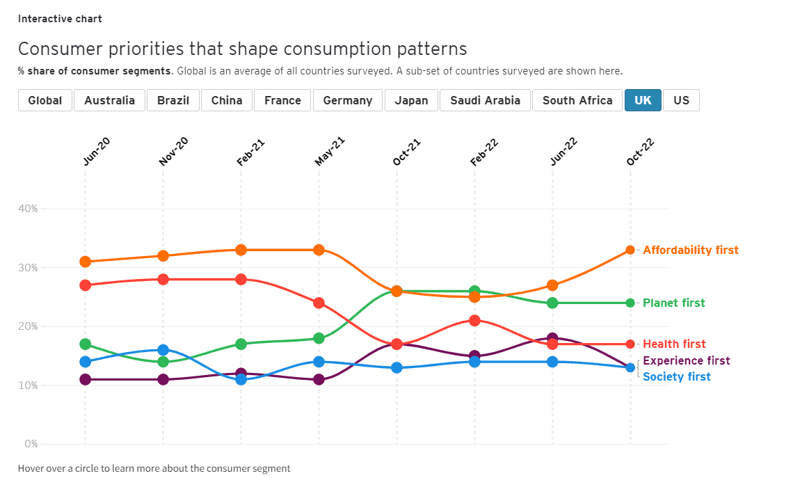 Types of Consumer 10