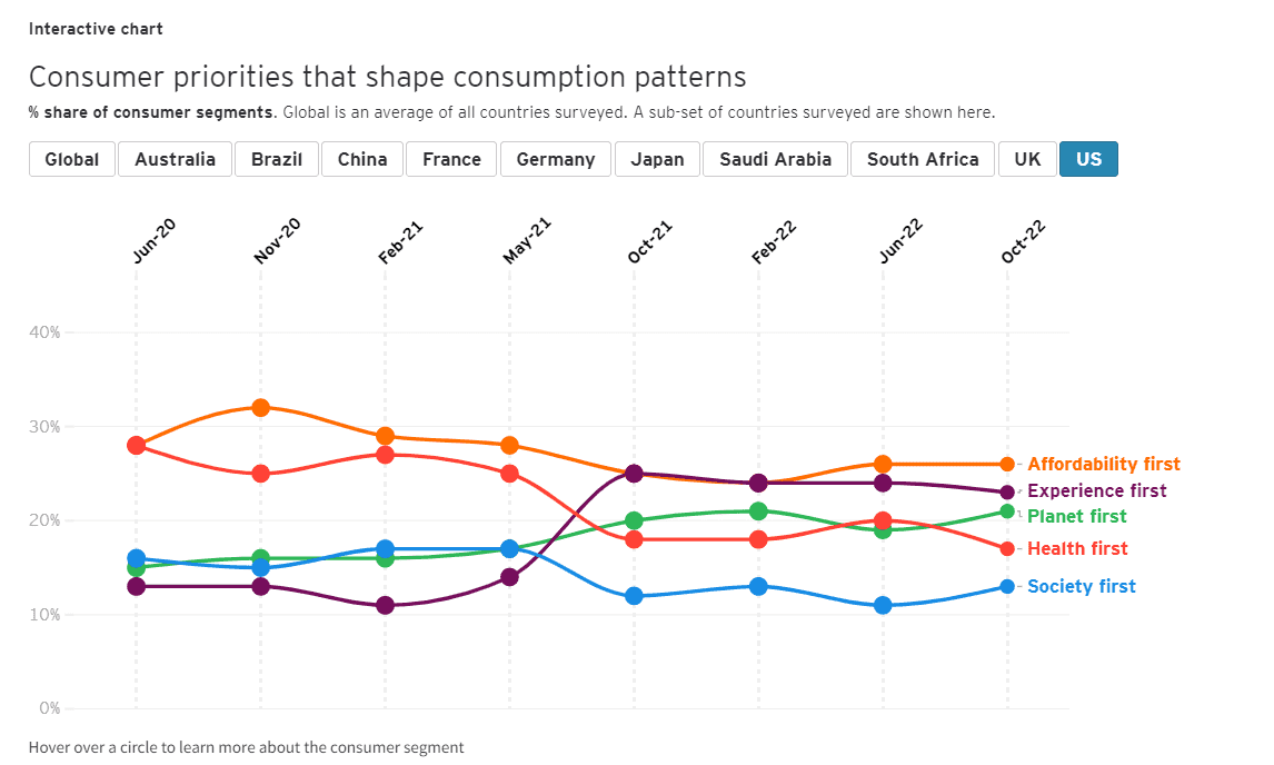 Types of Consumer 11