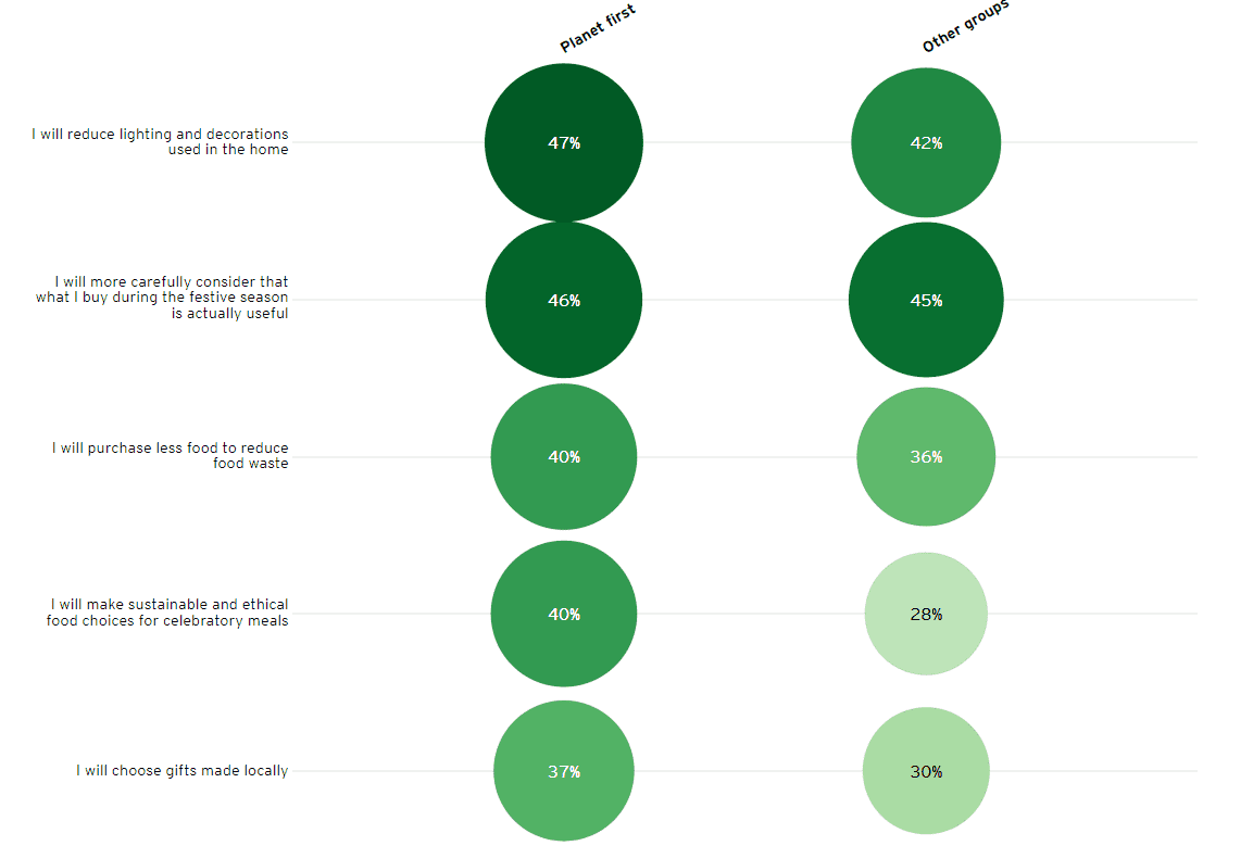 Types of Consumer 13