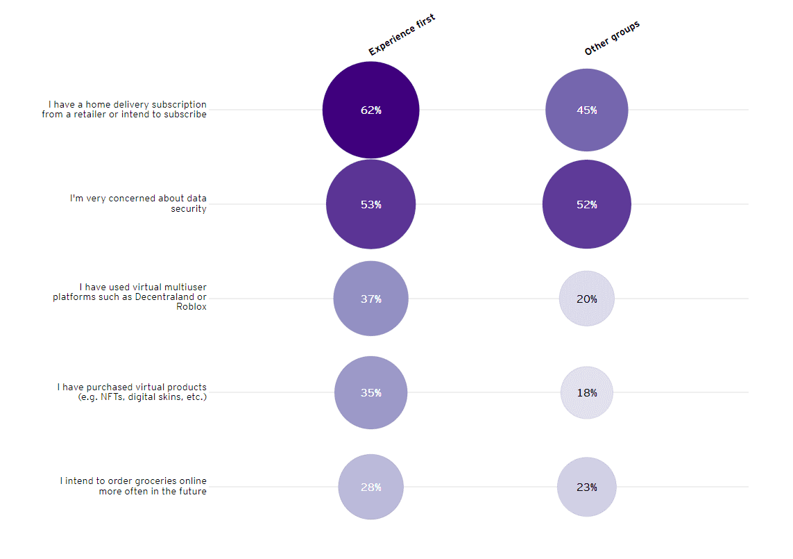 Types of Consumer 15