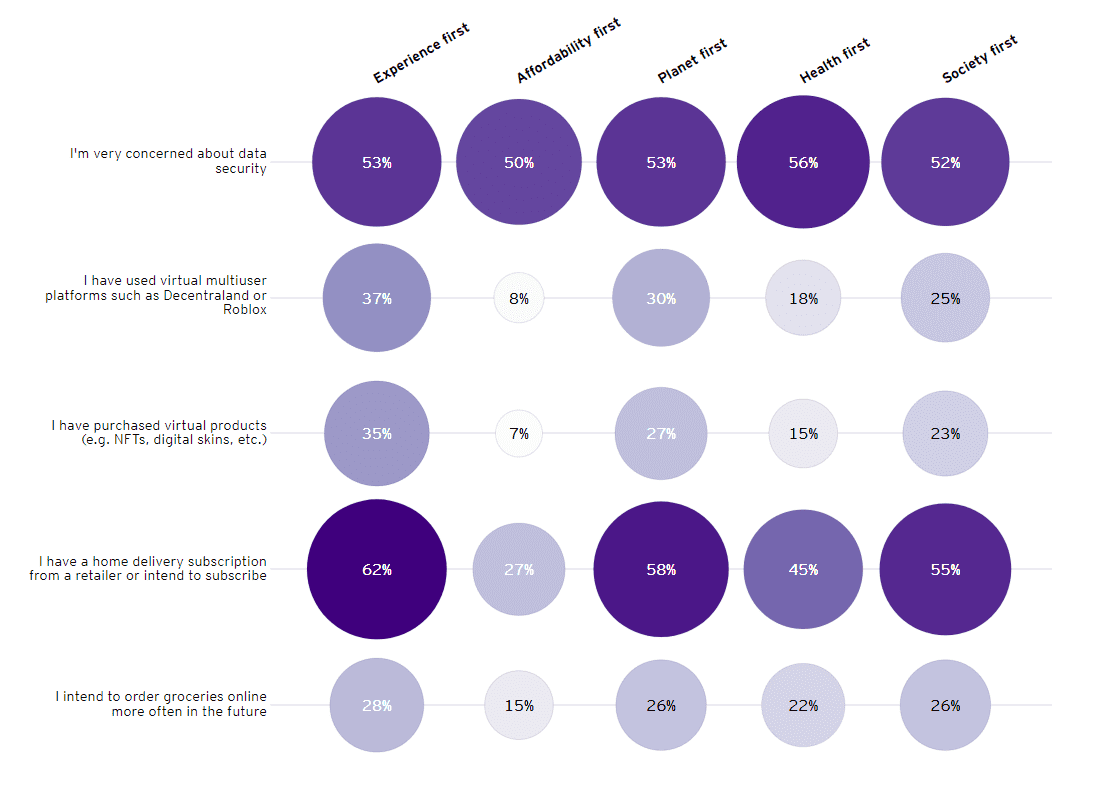Types of Consumer 16