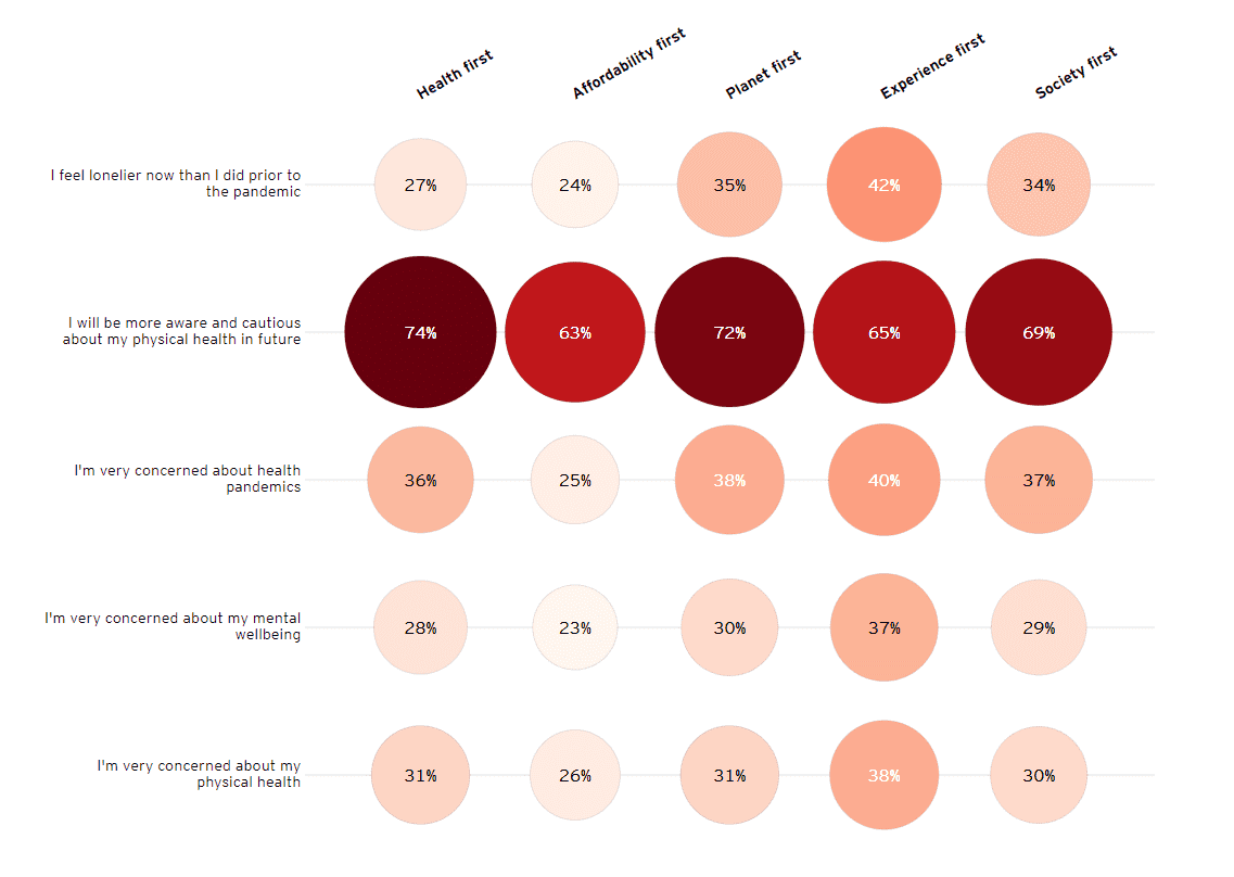 Types of Consumer 18