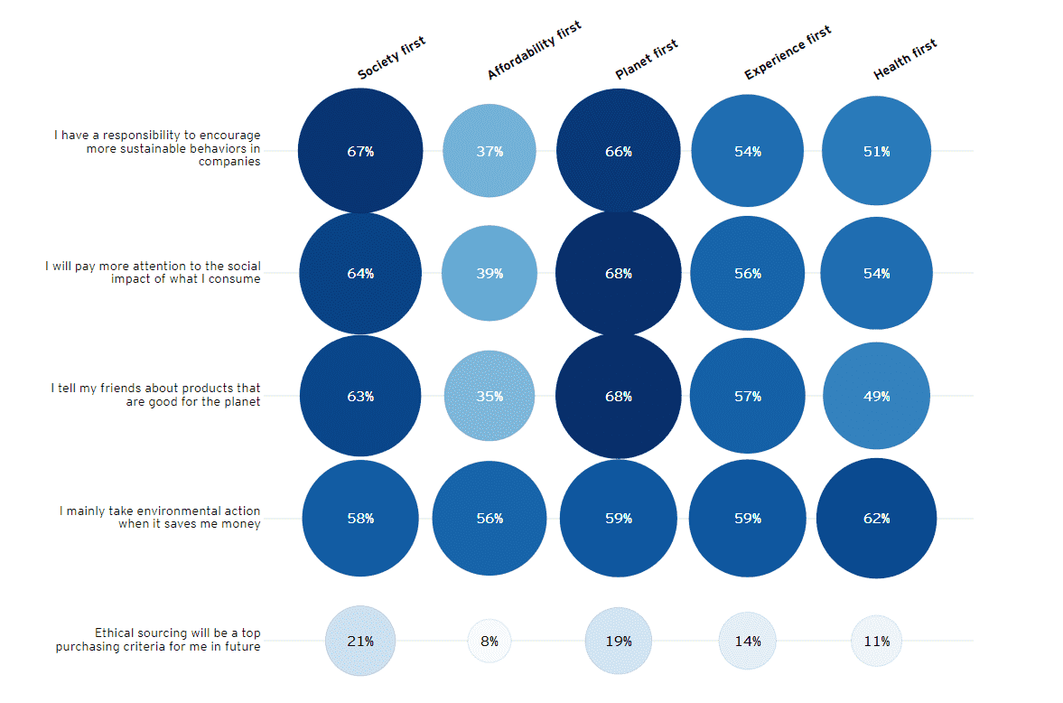 Types of Consumer 20