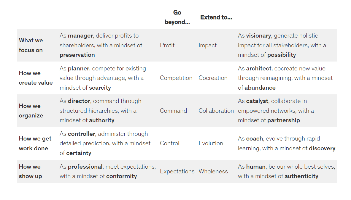 New Leadership for a new era