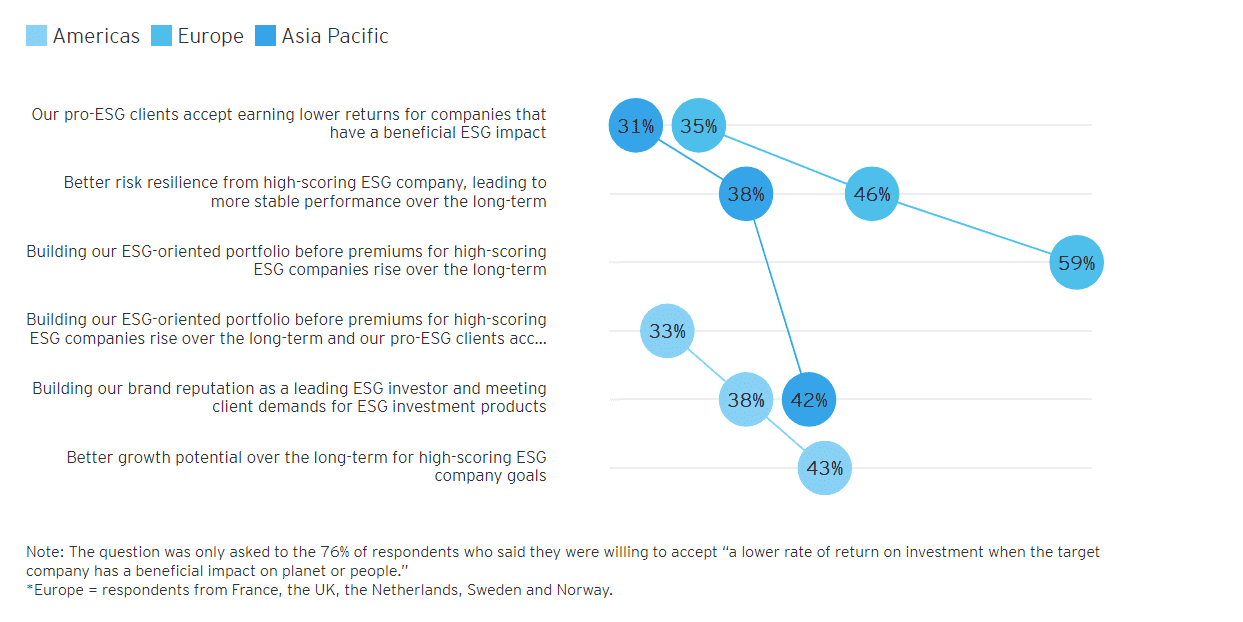 ESG Trust Gap 2 ESG Trust Gap 2