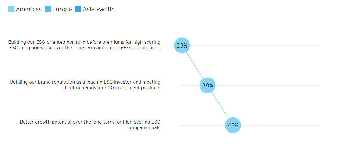 ESG Trust Gap 3 (2) ESG Trust Gap 3 2