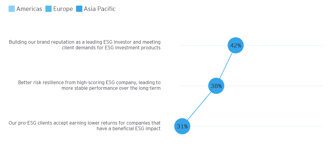 ESG Trust Gap 5 ESG Trust Gap 5