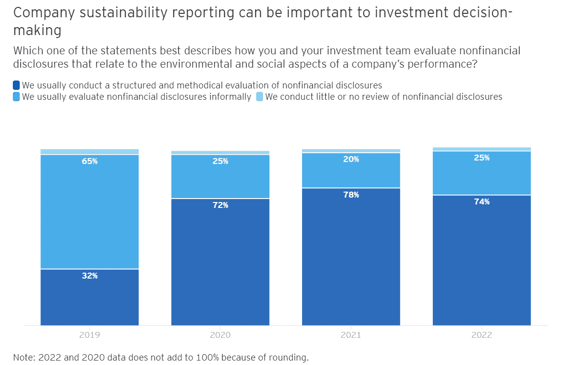 ESG Trust Gap 8 ESG Trust Gap 8