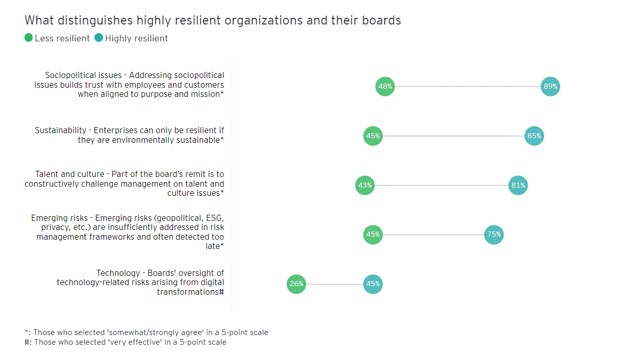 EY Adversity and advantages 2