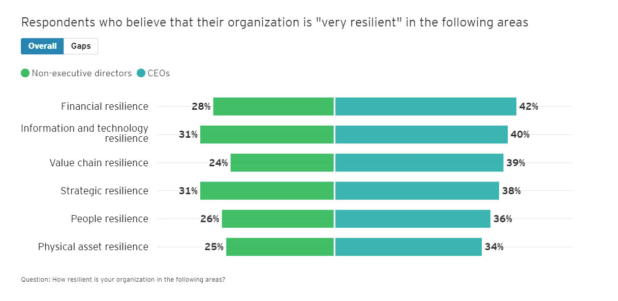 EY Adversity and advantages 3