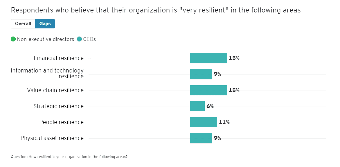 EY Adversity and advantages 4