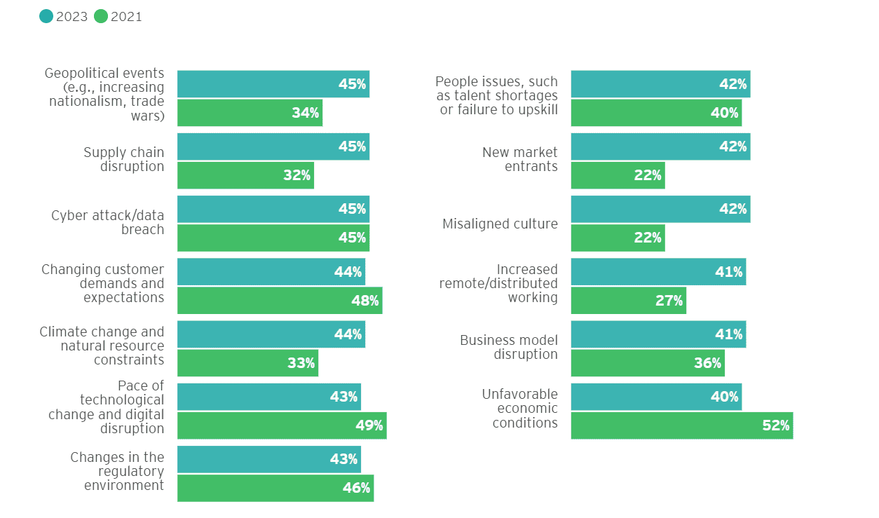 EY Adversity and advantages