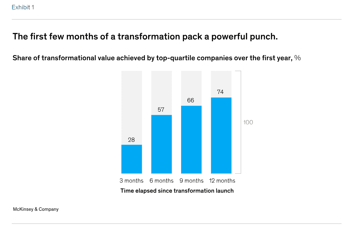 Ready, Set, Go - 1 Ready Set Go 1