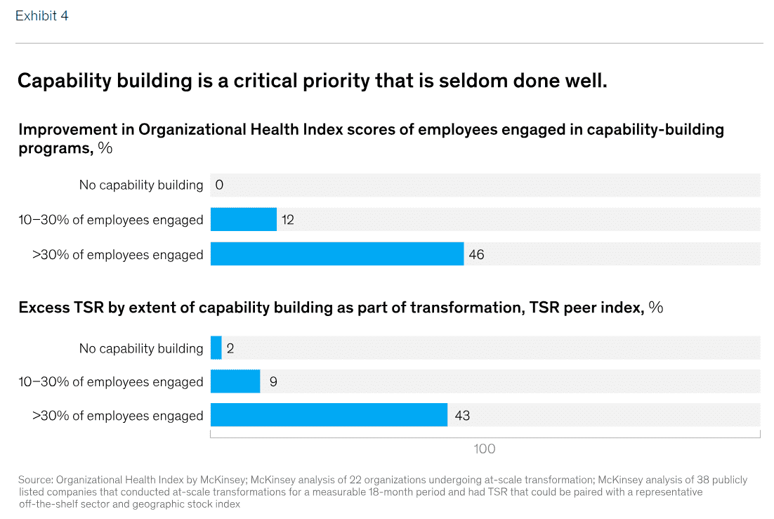 Ready, Set, Go - 4 Ready Set Go 4