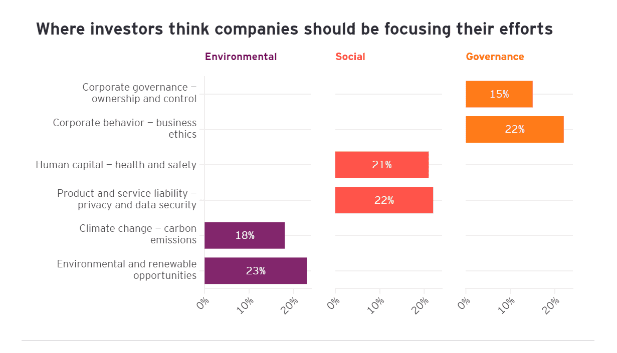 Sustainability Reporting 1