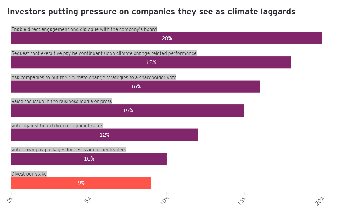 Sustainability Reporting 4