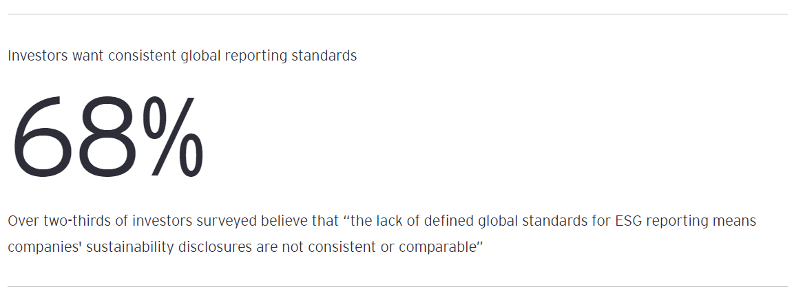 Sustainability Reporting 7