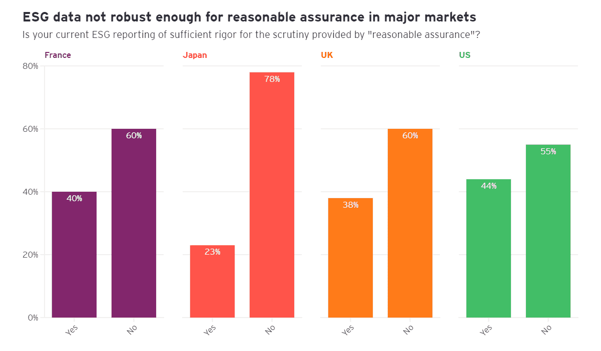 Sustainability Reporting 9