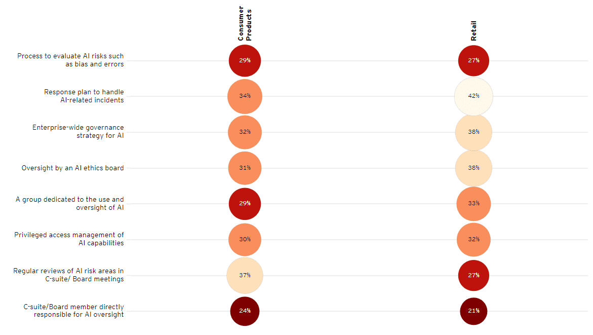 5 AI Gen AI Initiatives 10 5 AI Gen AI Initiatives 10
