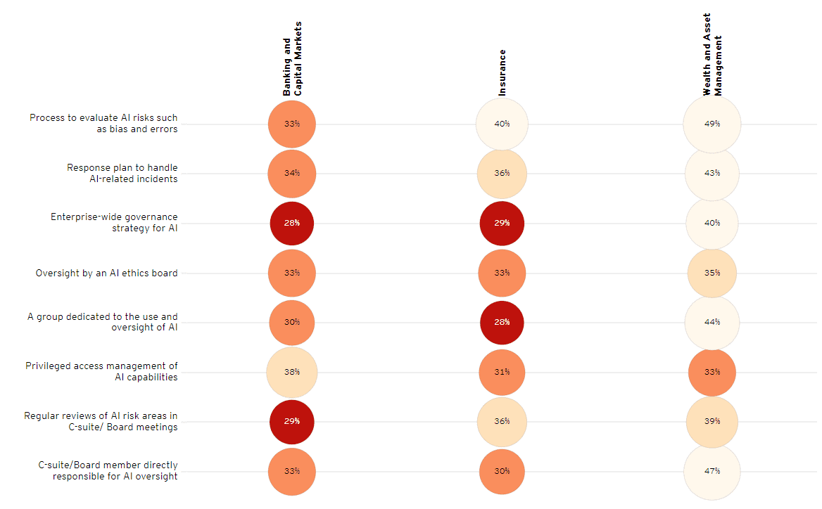 5 AI Gen AI Initiatives 12 5 AI Gen AI Initiatives 12