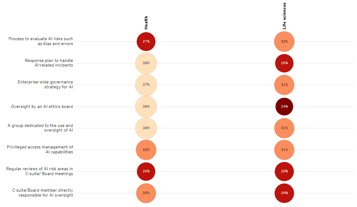 5 AI Gen AI Initiatives 13 5 AI Gen AI Initiatives 13