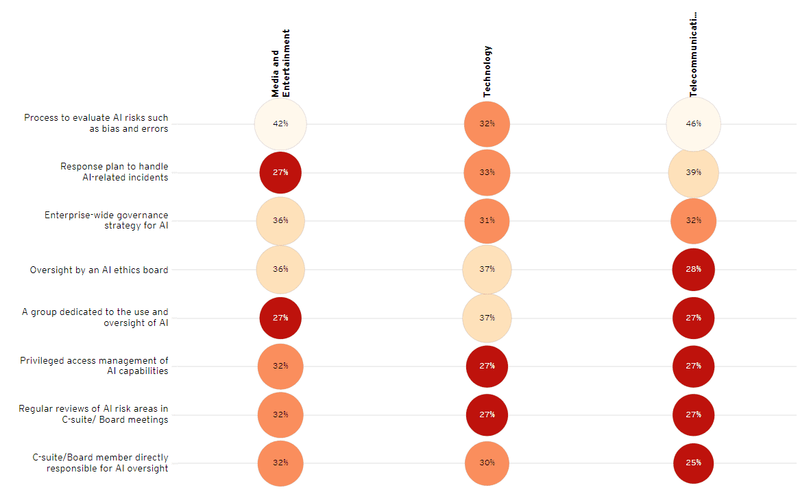 5 AI Gen AI Initiatives 14 5 AI Gen AI Initiatives 14