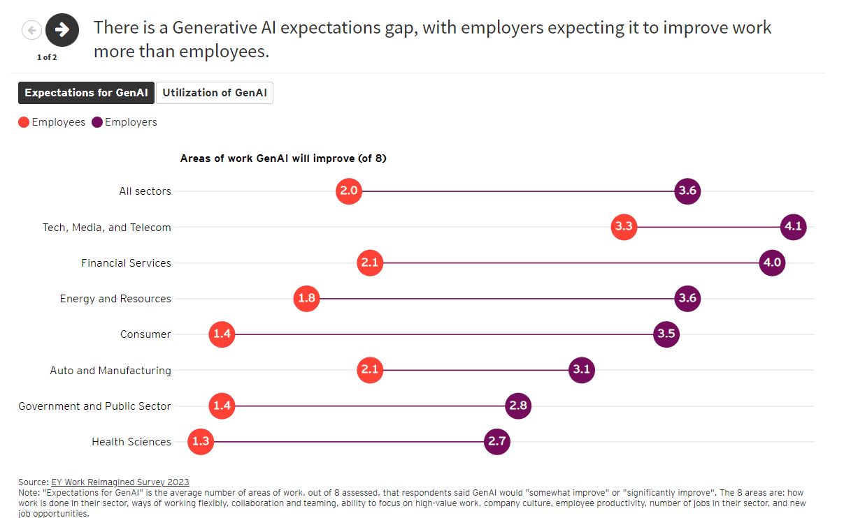 5 AI Gen AI Initiatives 15 5 AI Gen AI Initiatives 15