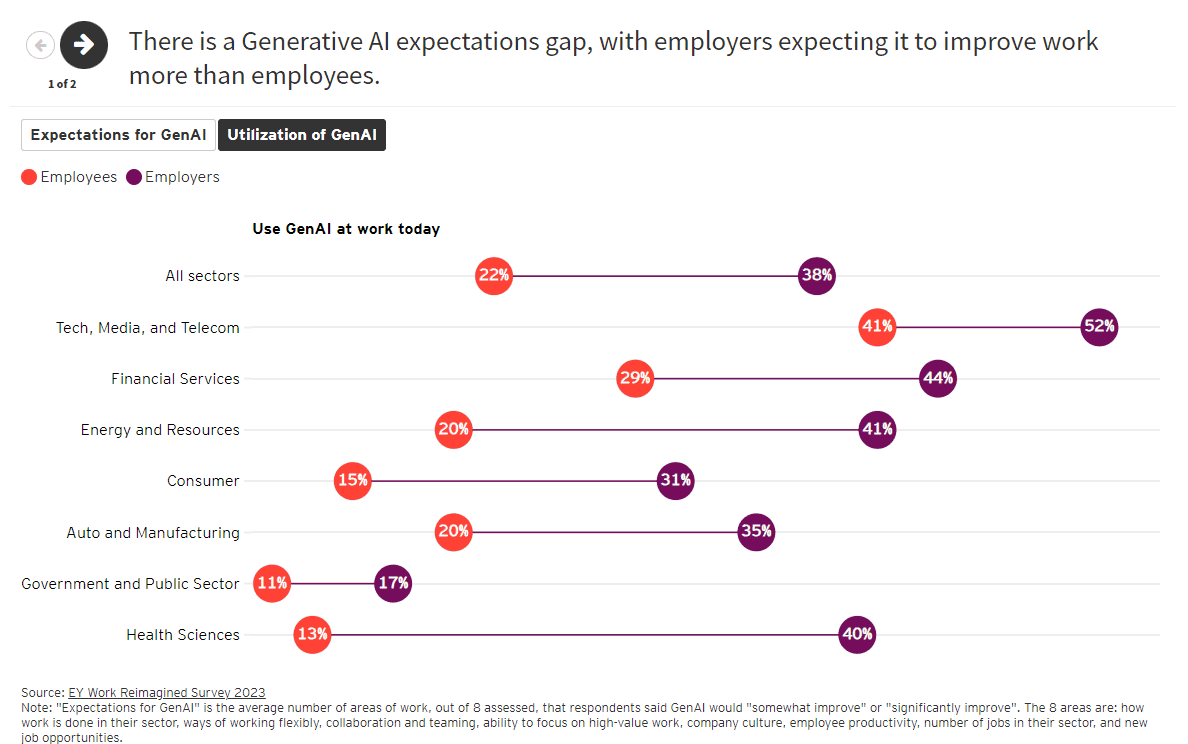 5 AI Gen AI Initiatives 16 5 AI Gen AI Initiatives 16