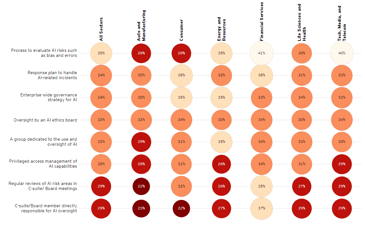 5 AI Gen AI Initiatives 8 5 AI Gen AI Initiatives 8