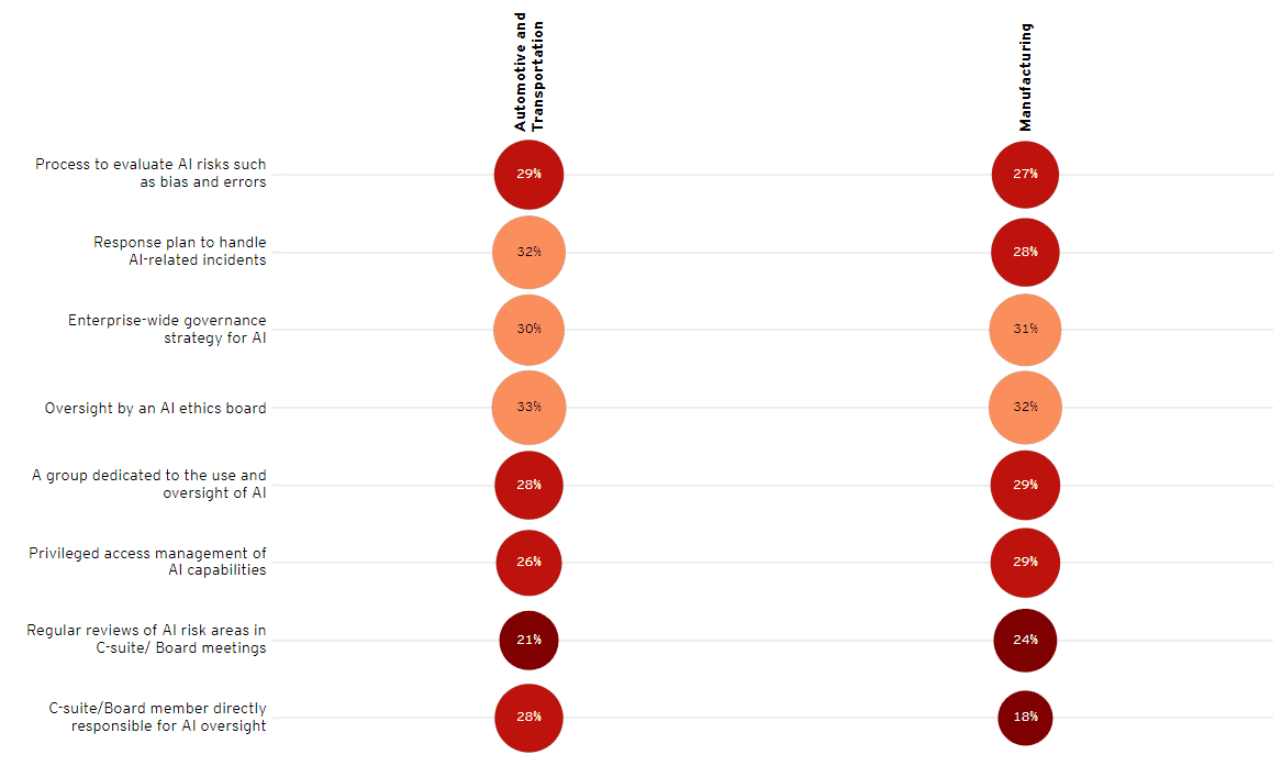 5 AI Gen AI Initiatives 9 5 AI Gen AI Initiatives 9
