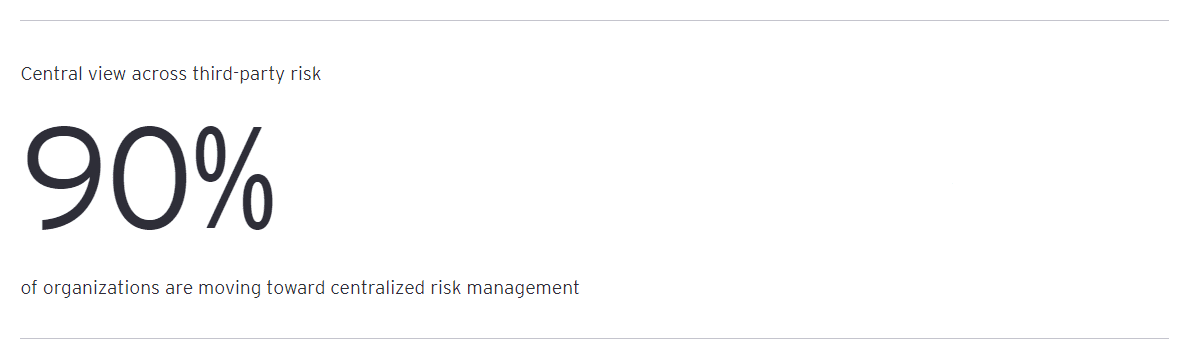 Global Third Party Risks 1