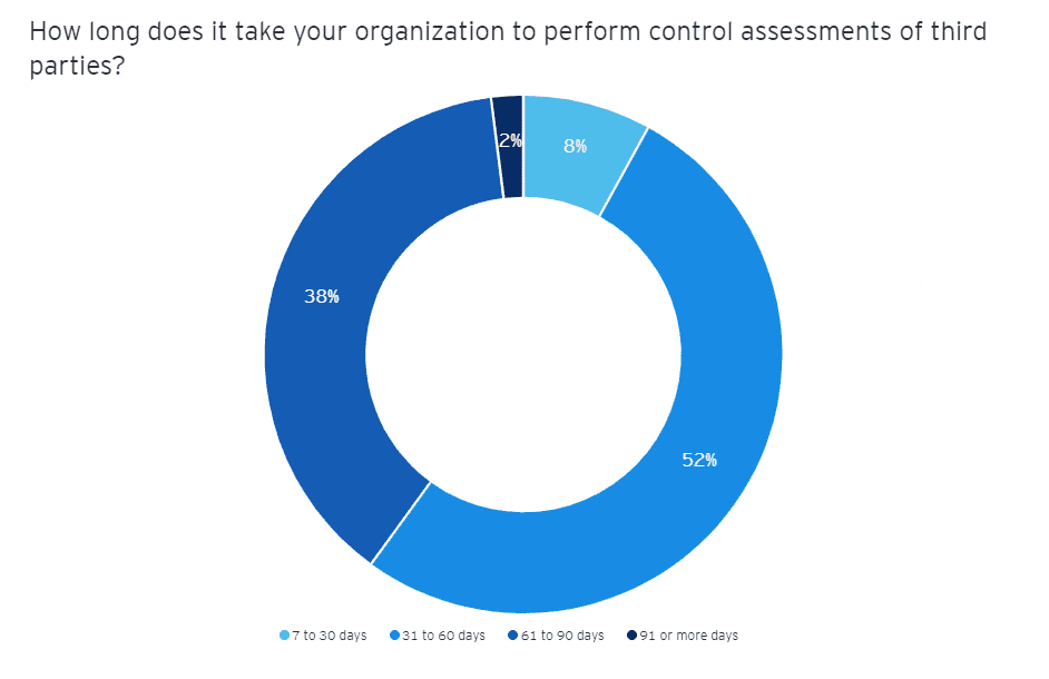 Global Third Party Risks 2